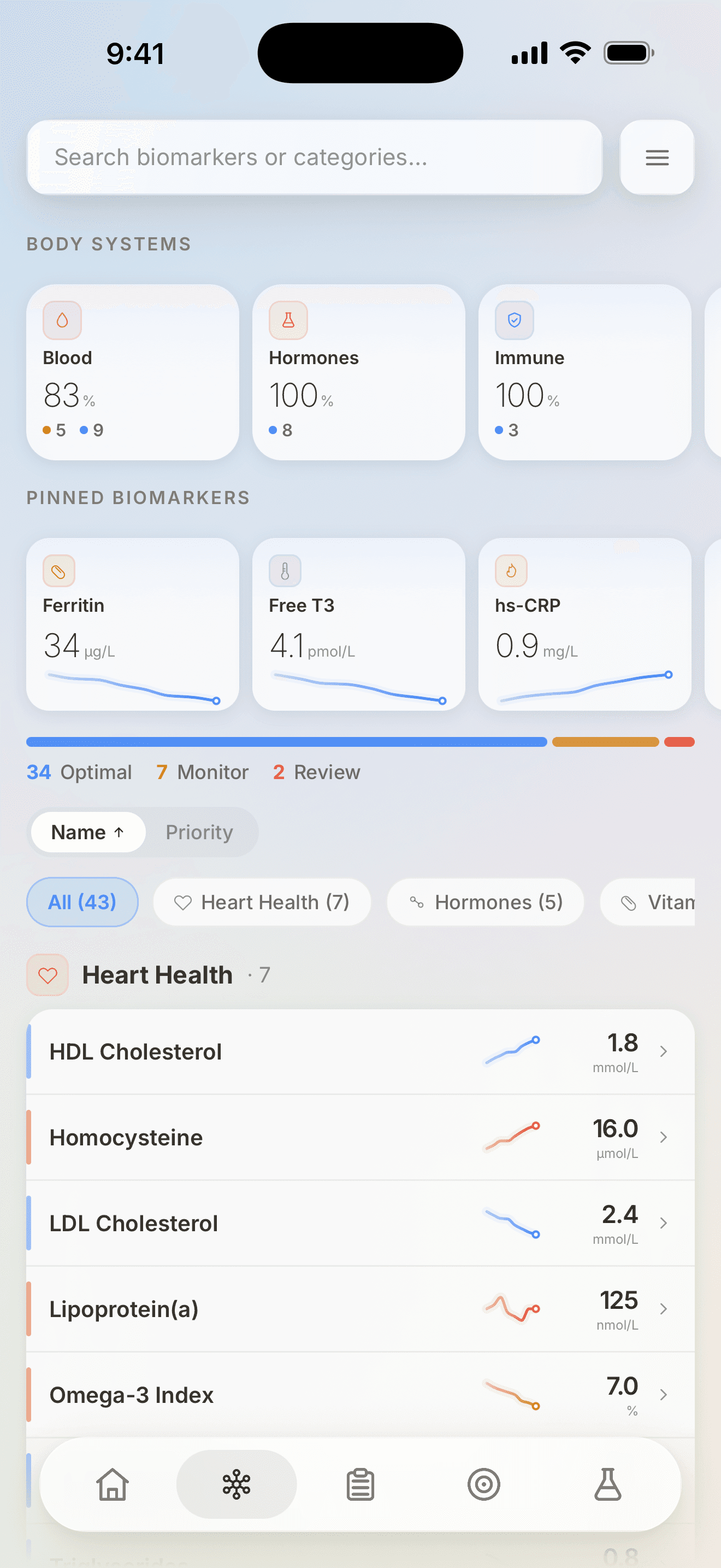 Vector Biomarkers showing body systems, pinned markers and tracked pathology results with trends